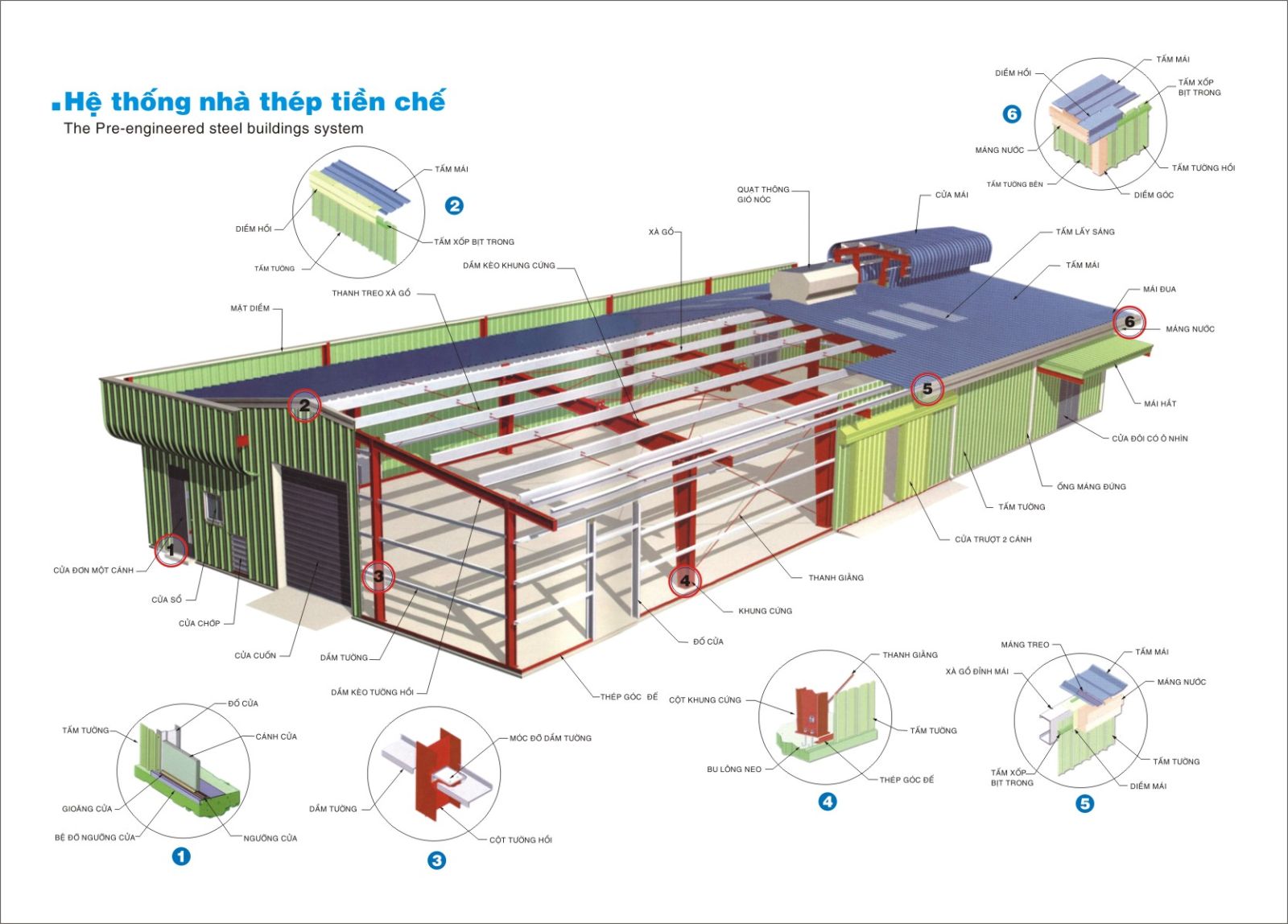 An Cư Group - Tổng Thầu Xây Dựng Công Nghiệp & Nhà Thép Tiền Chế Uy Tín: Giải Pháp Tối Ưu Cho Mọi Quy Mô Dự Án